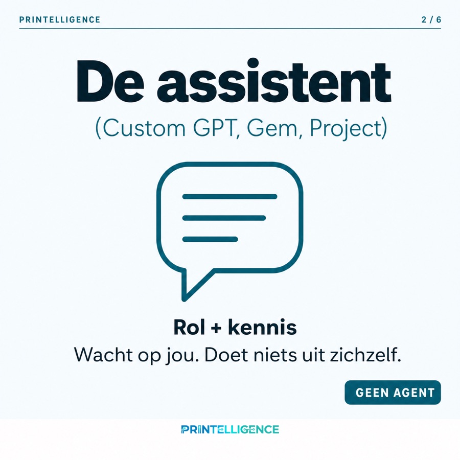 Slide 2 van de carrousel: De assistent (Custom GPT, Gem, Project): rol plus kennis, geen agent