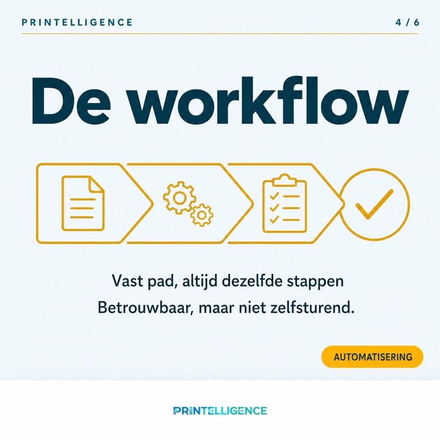 Slide 4 van de carrousel: De workflow: een vast pad, dat is automatisering