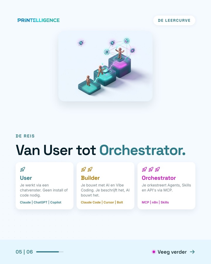 Slide 5 van de carrousel: Van User tot Builder
