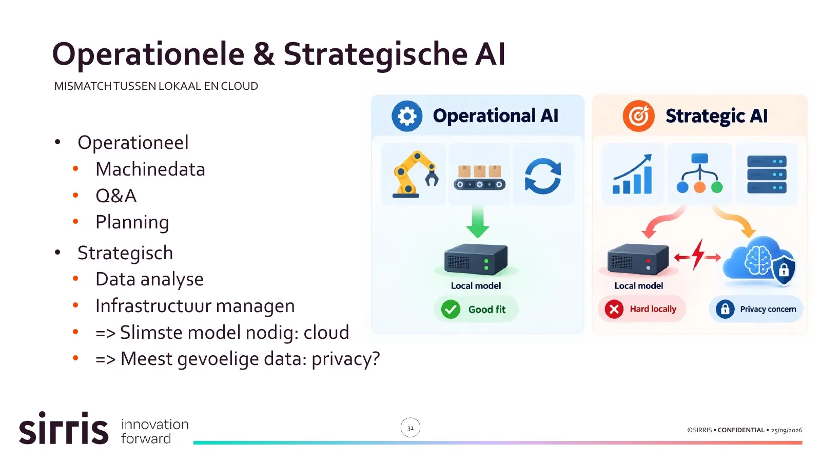 Slide: operationele AI past goed op een lokaal model. Strategische AI is lokaal moeilijk en in de cloud een zorg voor de privacy.